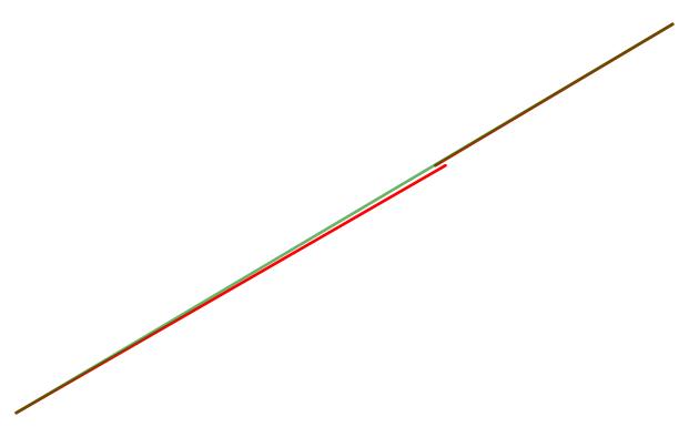 A brown line with a short red and green split along part of its length